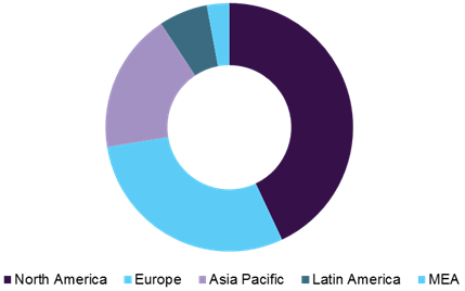 Molecular Weight Marker Market