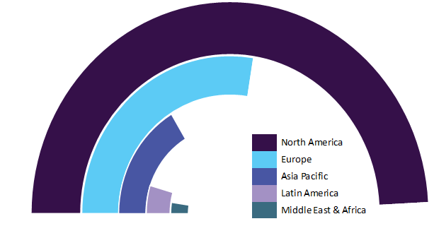 next generation cancer diagnostics market