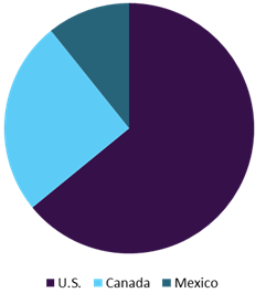 North America Chlor-Alkali Market