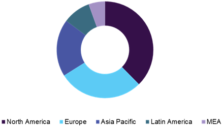 Nuclear Medicine Equipment Market