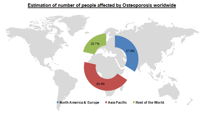 Osteosynthesis Devices Market