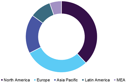 Global pancreatic cancer treatment market