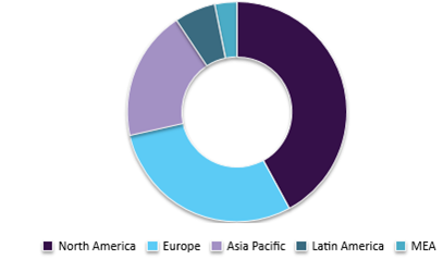 Patient Temperature Management Market