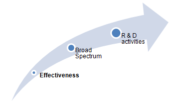 Peracetic Acid Market