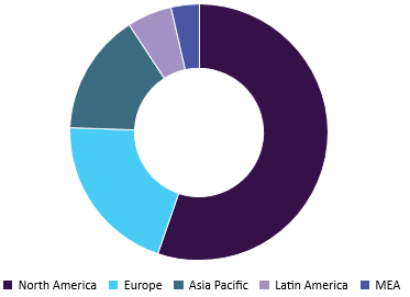 Global pharmaceutical analytical testing outsourcing market