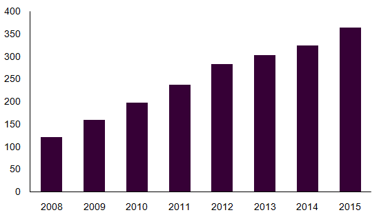 Piezoelectric Materials Market