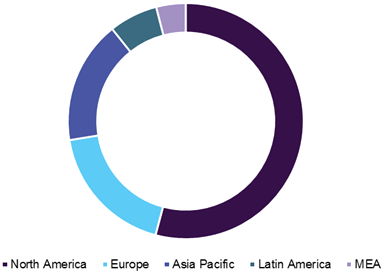 Platelet Rich Plasma Market