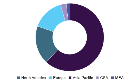 Polysilicon market