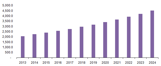 Powder Coatings Equipment Market 