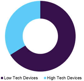 Pressure Relief Devices Market