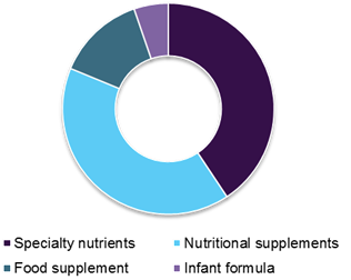 Probiotics dietary supplements market