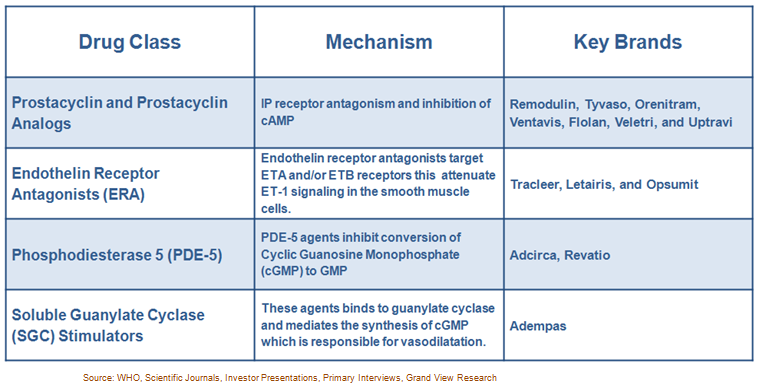 Pulmonary Arterial Hypertension (PAH) Market