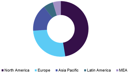 Global radiation dose monitoring market