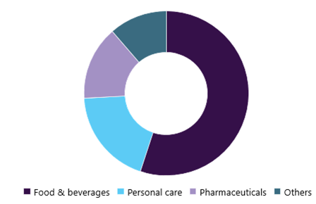 Rigid Packaging Market