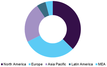 Scar Treatment market