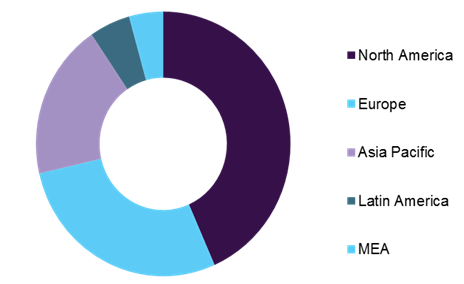 Sepsis Diagnostics Market