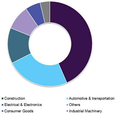 Silicone elastomers applications