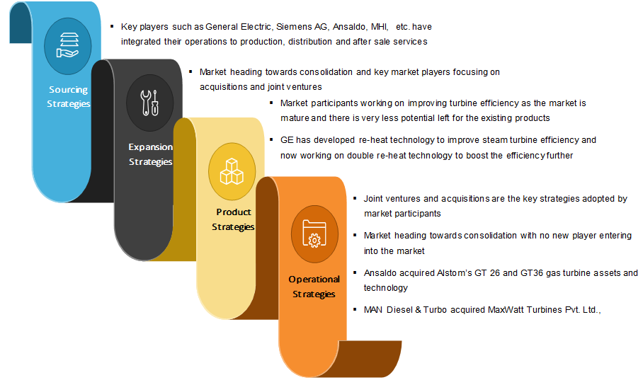 Steam Turbine Market