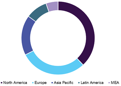 Sterilization Equipment Market