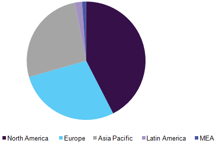 Structural Heart Devices Market