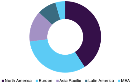 Global surgical instrument tracking systems market