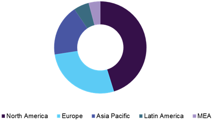 Surgical Sealants and Adhesives Market