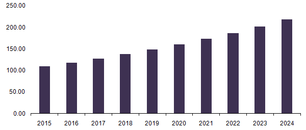 Thermal Interface Materials Market