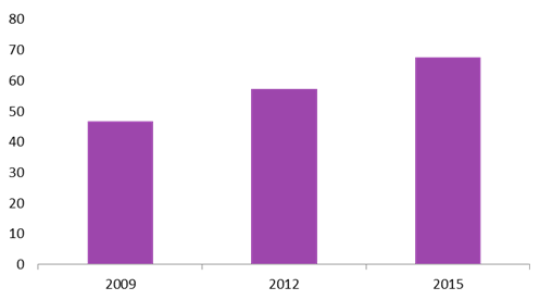 Titanium Dioxide Market