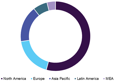 Tourniquet Systems Market