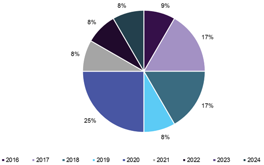 Transcatheter Pulmonary Valve Market