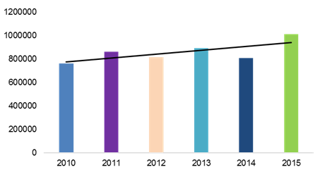 Turkey new vehicle sales