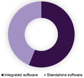 Ultrasound image analysis software market