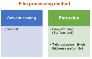 U.S PMMA Film And Sheet Market