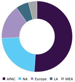 UV Tapes market