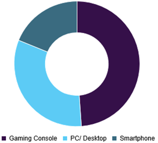 irtual reality in gaming market