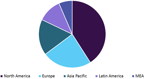 Global women’s health rehabilitation products market