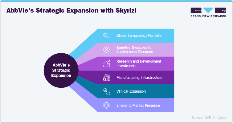 AbbVie's Strategic Expansion with Skyrizi AbbVie's Strategic Expansion with Skyrizi
