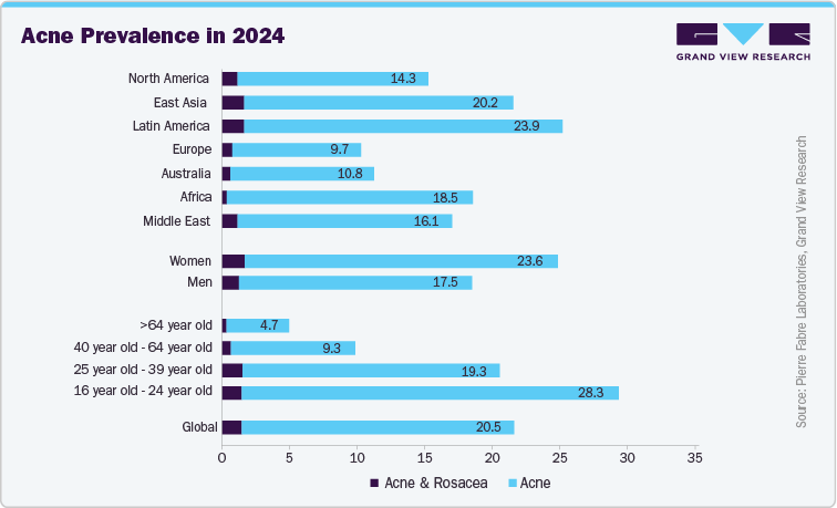 Acne Prevalence in 2024