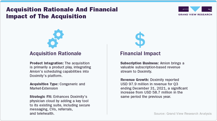 Acquisition rationale and financial impact of the acquisition Acquisition rationale and financial impact of the acquisition