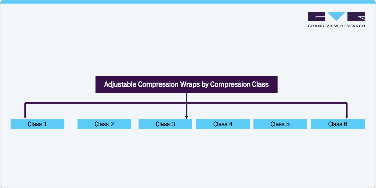 Adjustable Compression Wraps by Compression Wraps