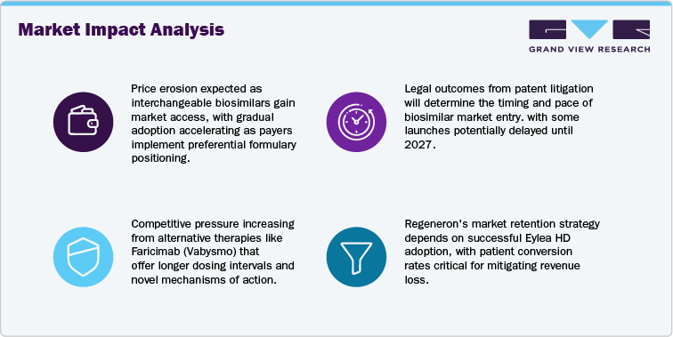 Market Imapct Analysis Market Imapct Analysis