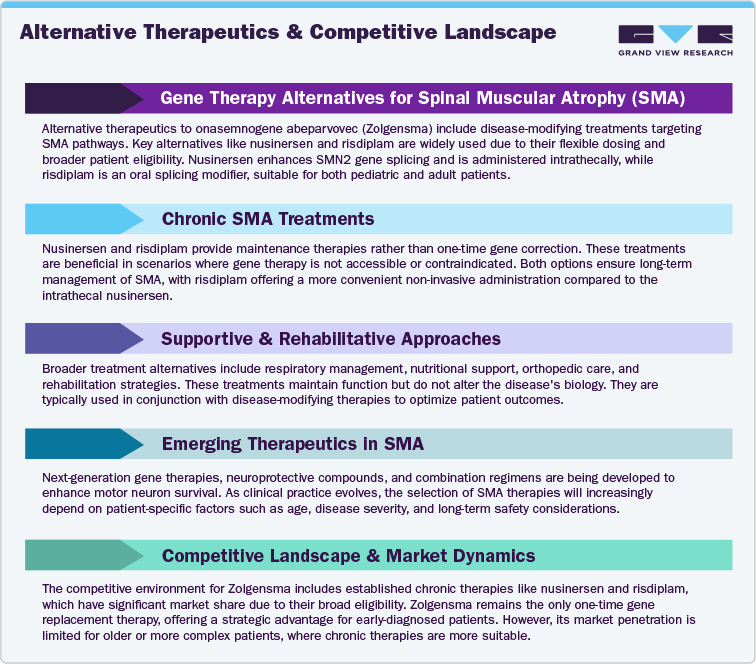 Alternative Therapeutics and Competitive Landscape