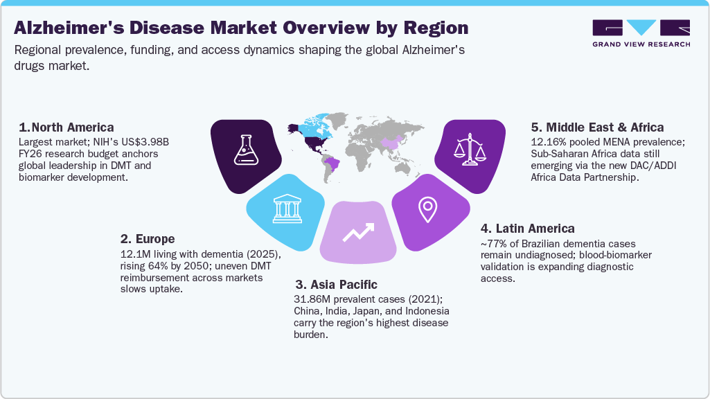 Alzheimer's Drug Market Overview by Region Alzheimer's Drug Market Overview by Region