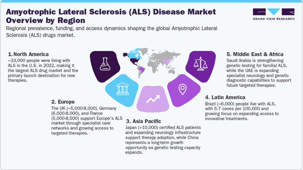 Amyotrophic Lateral Sclerosis (ALS) Disease Market Overview by Region Amyotrophic Lateral Sclerosis (ALS) Disease Market Overview by Region