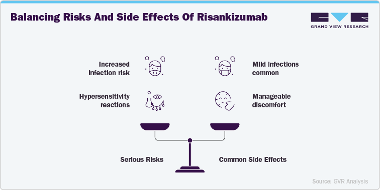 Balancing Risks and Side Effects of Risankizumab Balancing Risks and Side Effects of Risankizumab