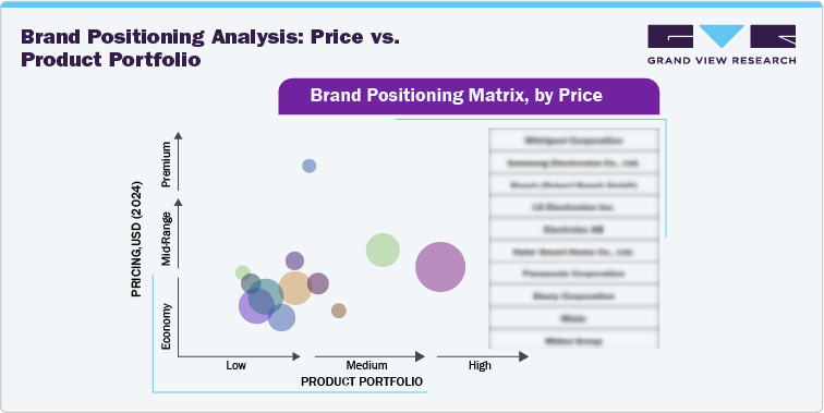 Brand Positioning Analysis: Price vs. Product Portfolio