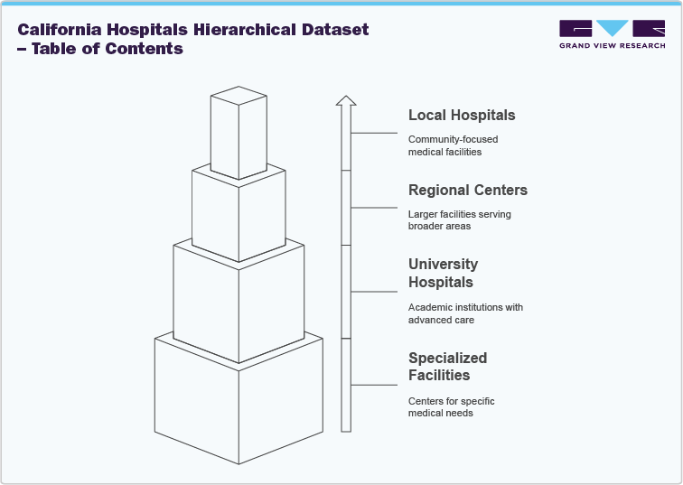 California Hospitals Hierarchical Dataset - Table of Contents California Hospitals Hierarchical Dataset - Table of Contents