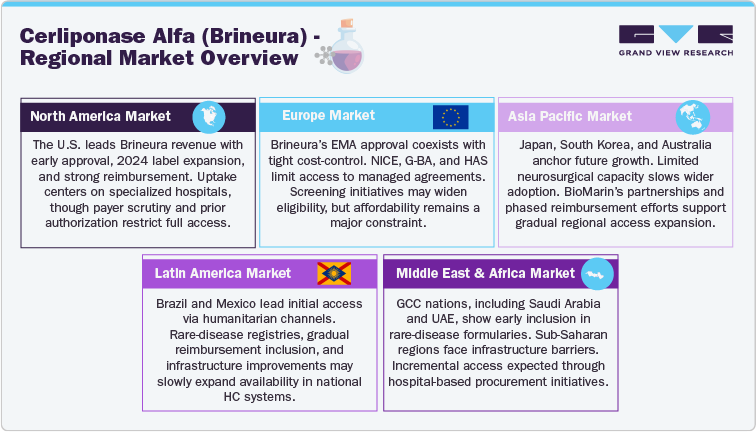 Cerliponase Alfa (Brineura) - Regional Market Overview Cerliponase Alfa (Brineura) - Regional Market Overview