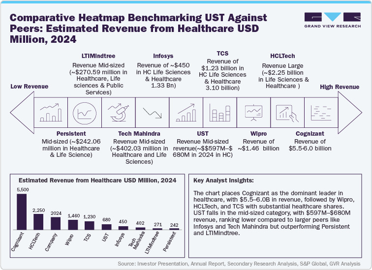 Comparative Heat Map Benchmarking UST Against Peers
