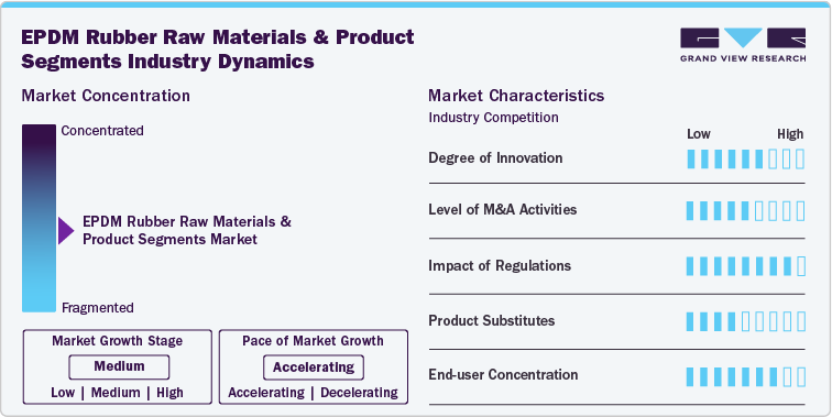 Competitive Landscape Snapshot, 2025 